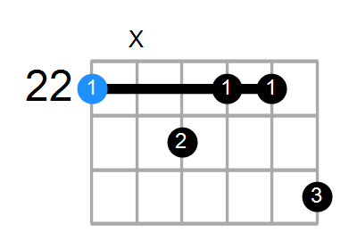 DmMaj9 Chord